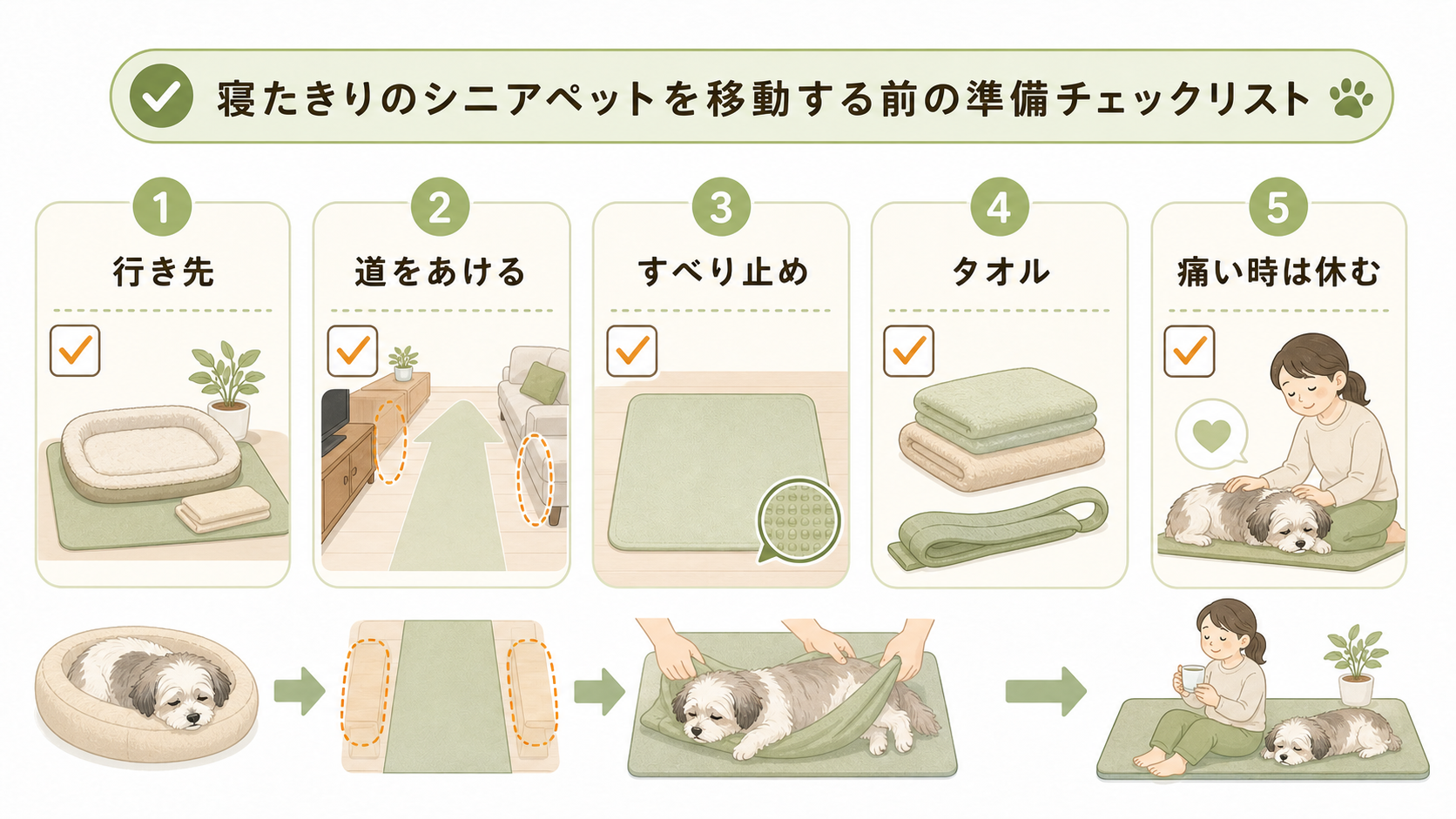 寝たきりの犬猫を移動する前の準備として、行き先、道をあける、すべり止め、タオル、痛い時は休むを示したチェックリスト画像
