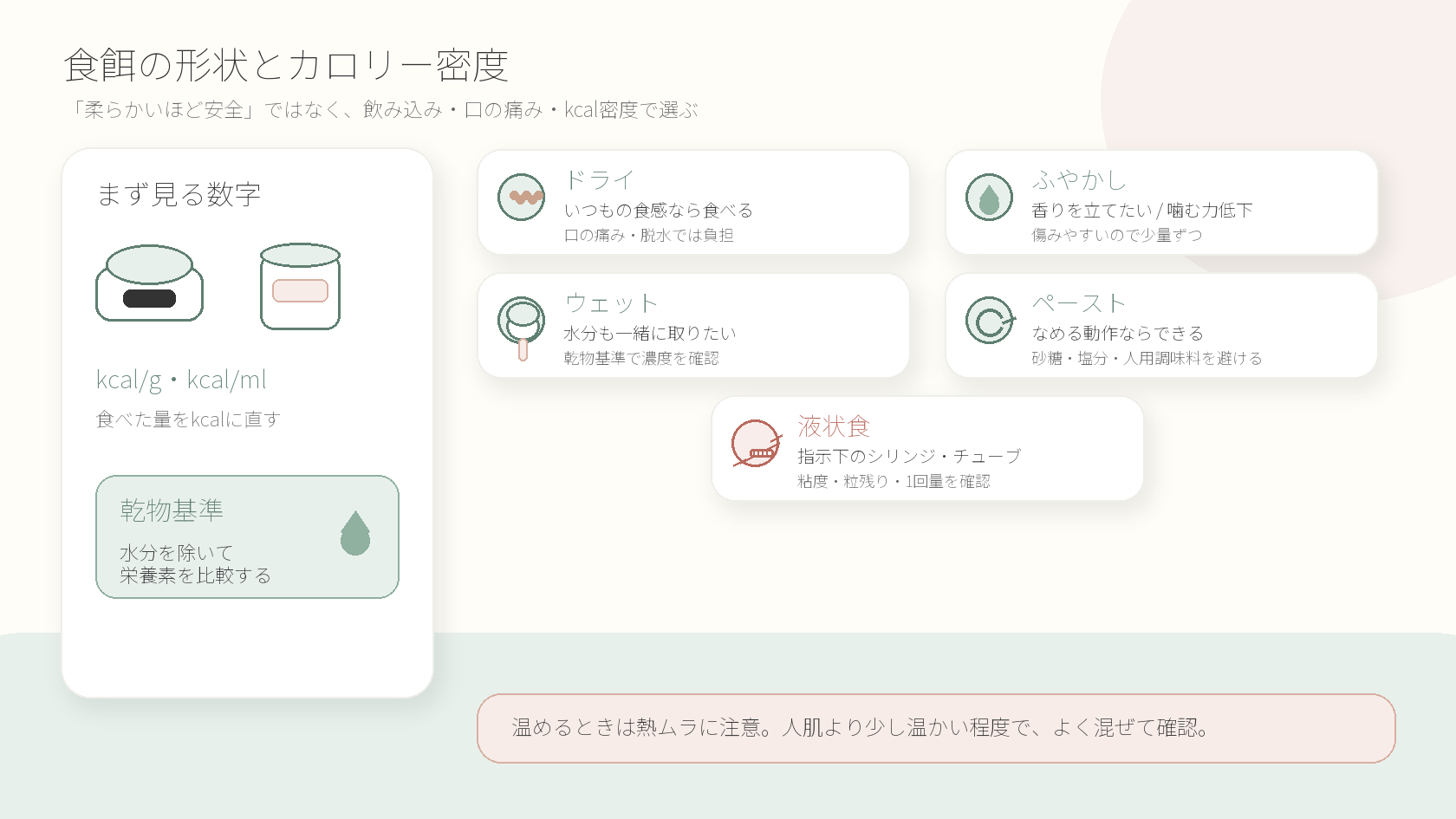 食餌の形状とカロリー密度を比較する図解